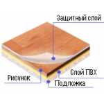 Гетерогенный коммерческий линолеум LG