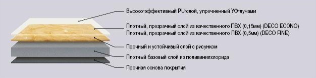 Структура виниловой плитки