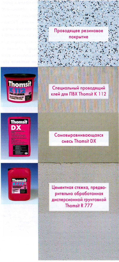 Проводящая система с покрытием из резины на цементной стяжке