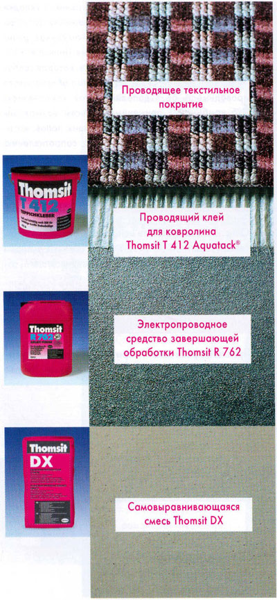 Текстильные проводящие системы на стяжке Текстильные проводящие системы на стяжке