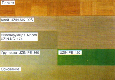 Укладка паркета из экзотических пород дерева