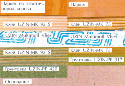 Укладка паркета по среднеслойному методу