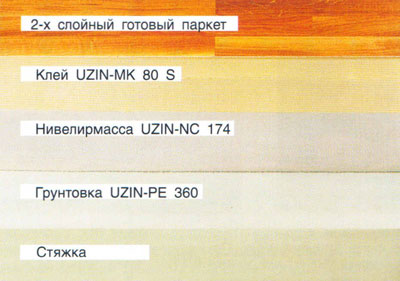 Укладка готового паркета